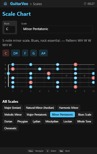 Interactive scale chart with fretboard visualization